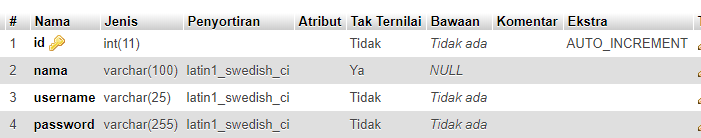 struktur login